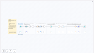 Dynamic n8n Forms for Airtable & Baserow