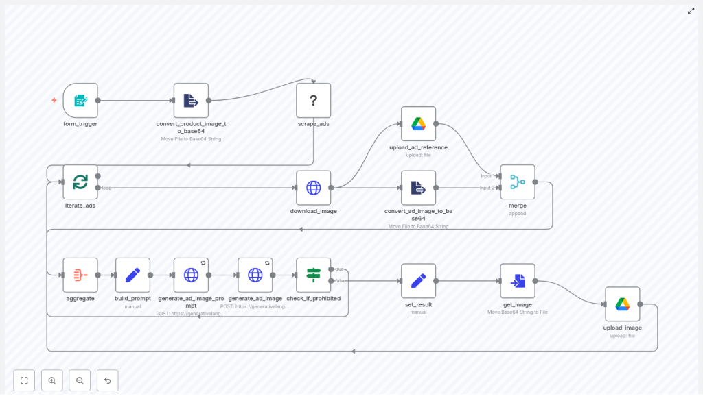 n8n Guide: Clone & Adapt Facebook Ads Ethically