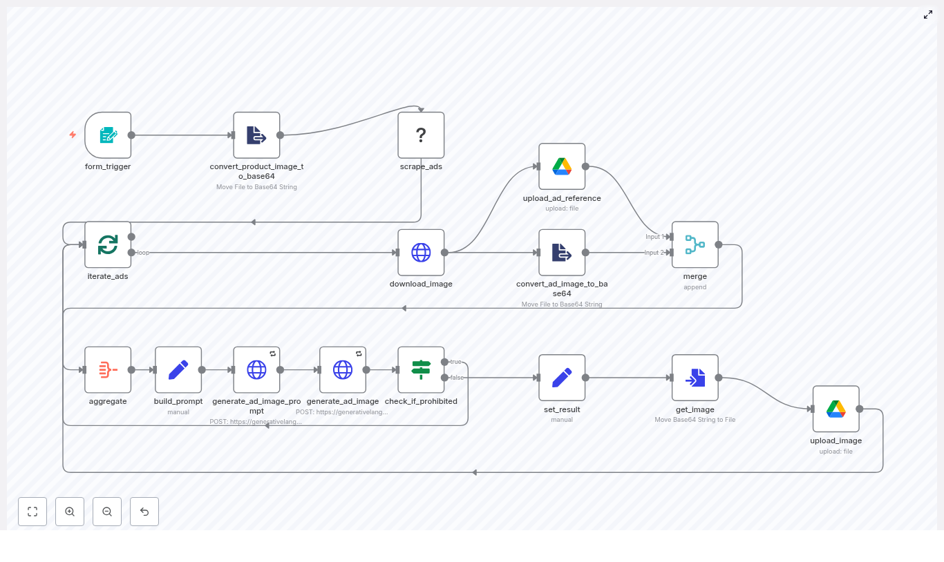 n8n Guide: Clone & Adapt Facebook Ads Ethically