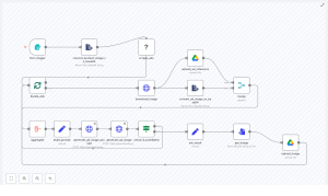 Replicate Competitor Ads with n8n — Ethical Guide