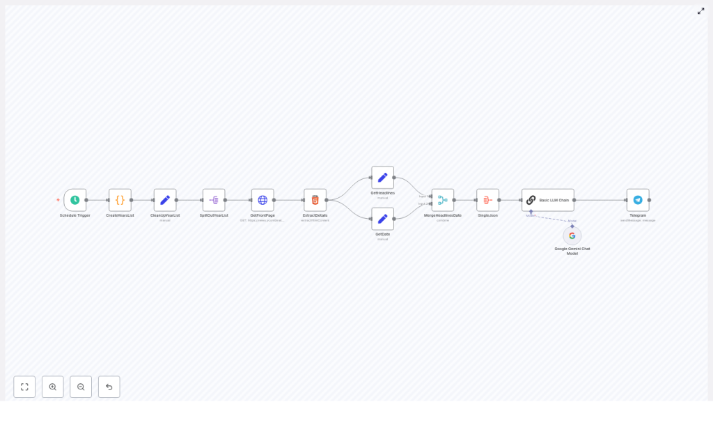 Automate “On This Day” HN Digests with n8n & Gemini