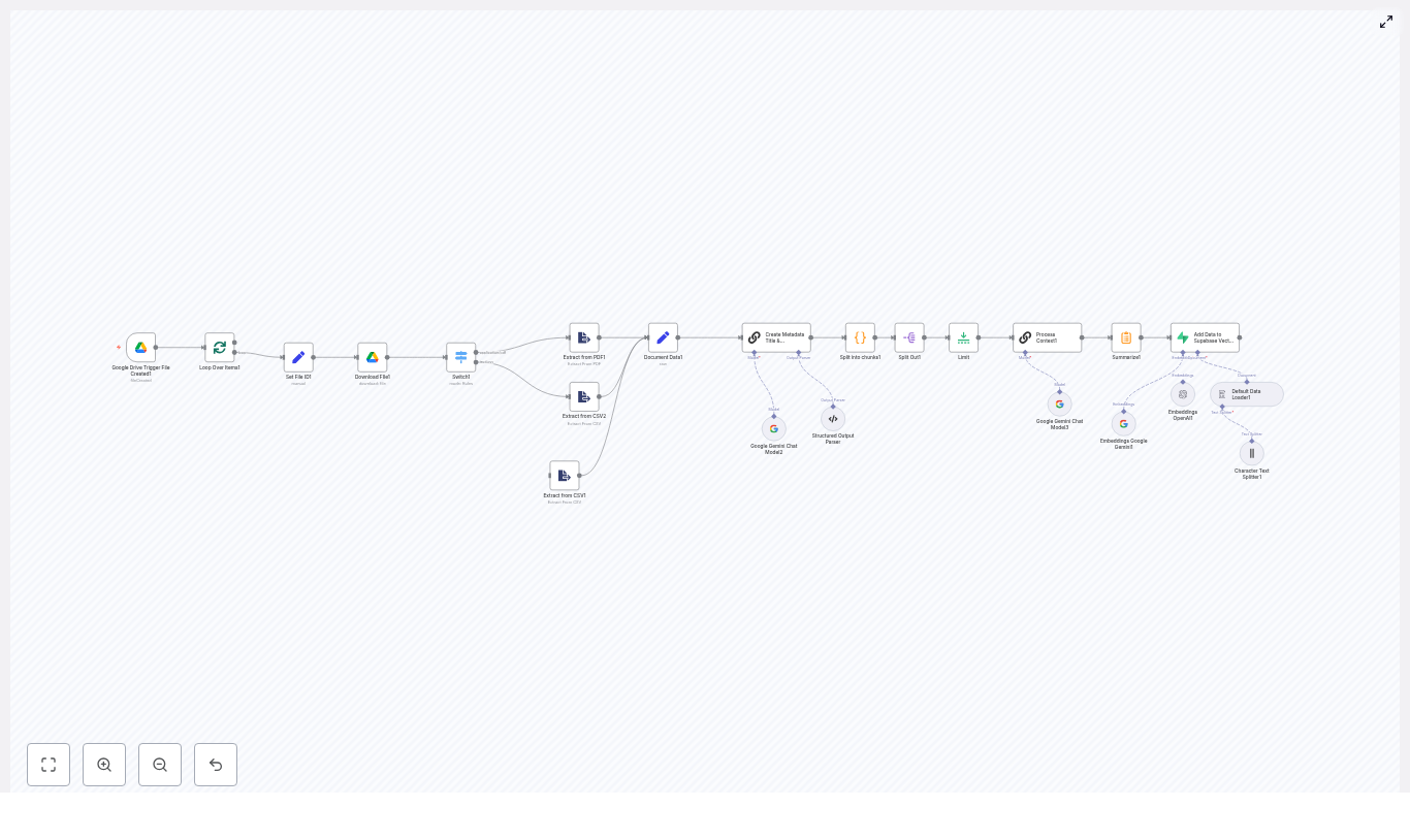 n8n Document Ingestion to Supabase Vector DB