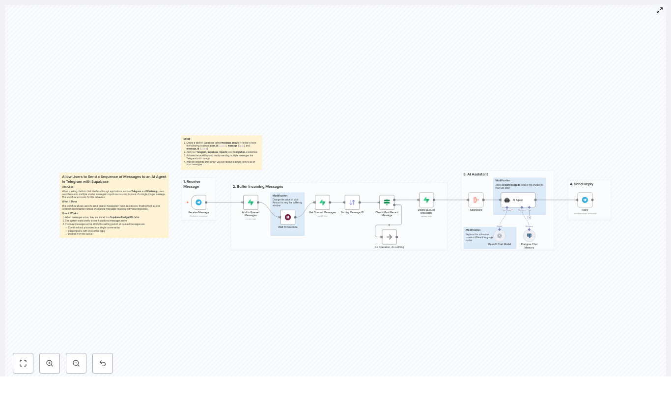 Buffer Telegram Messages to AI Agent with n8n & Supabase