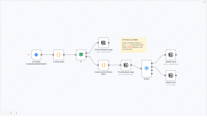 Sync Jira Issues and Comments to Notion with n8n