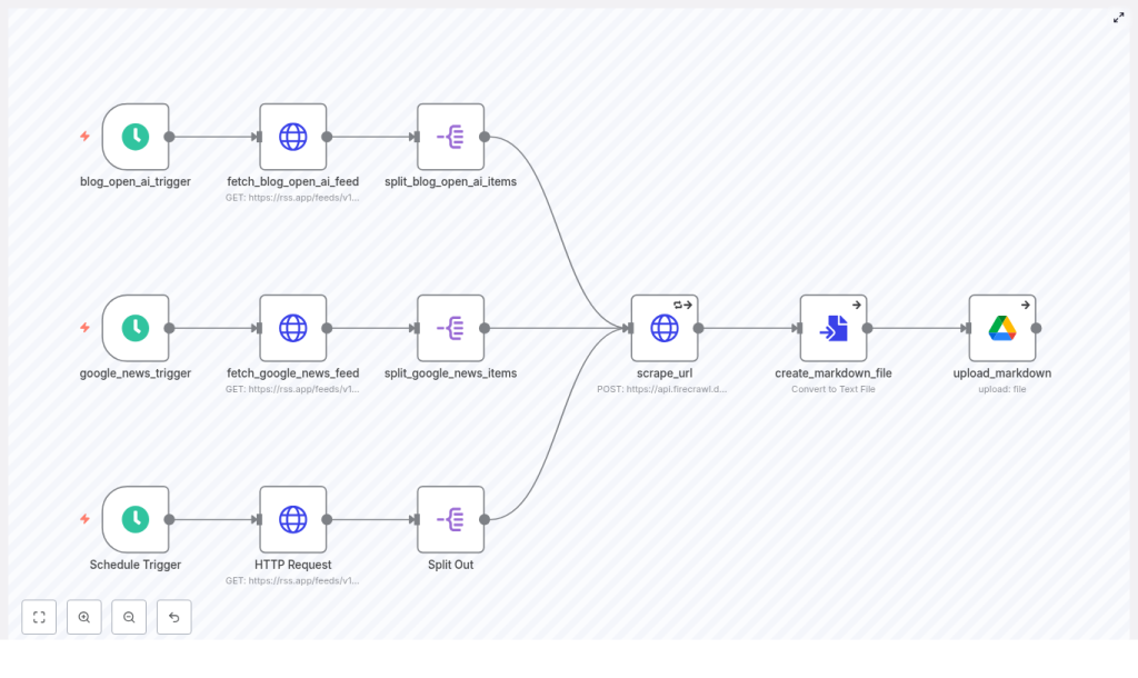 n8n AI Scraping Pipeline: From RSS to Markdown