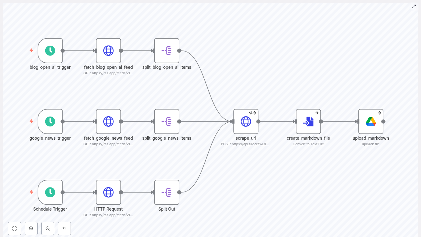 n8n AI Scraping Pipeline: From RSS to Markdown
