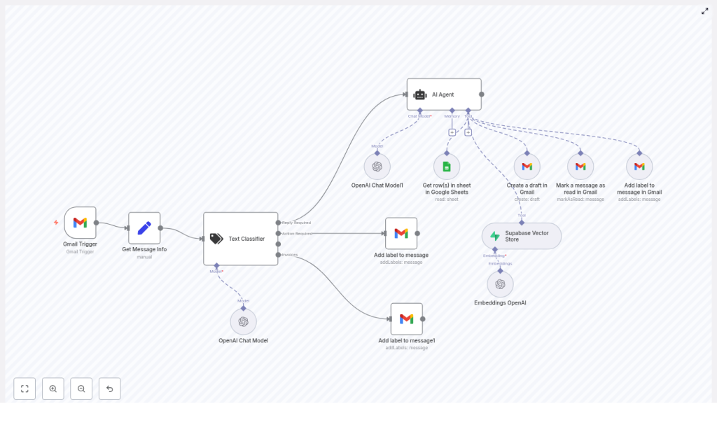 Build an AI Email Assistant with n8n & Gmail