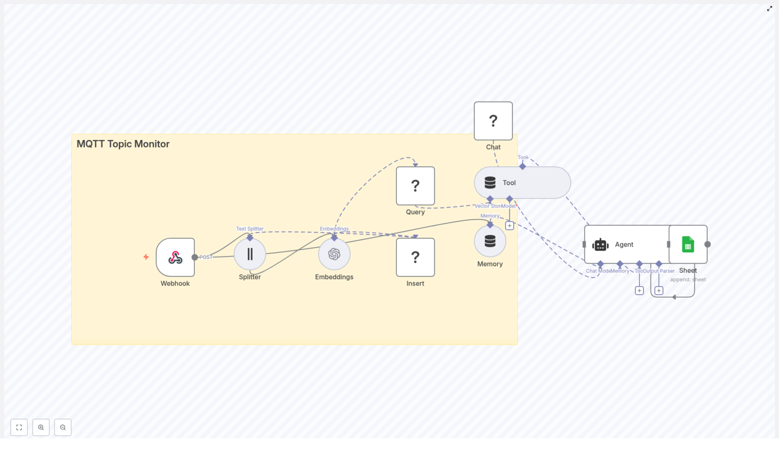 Build an MQTT Topic Monitor with n8n & Vector DB