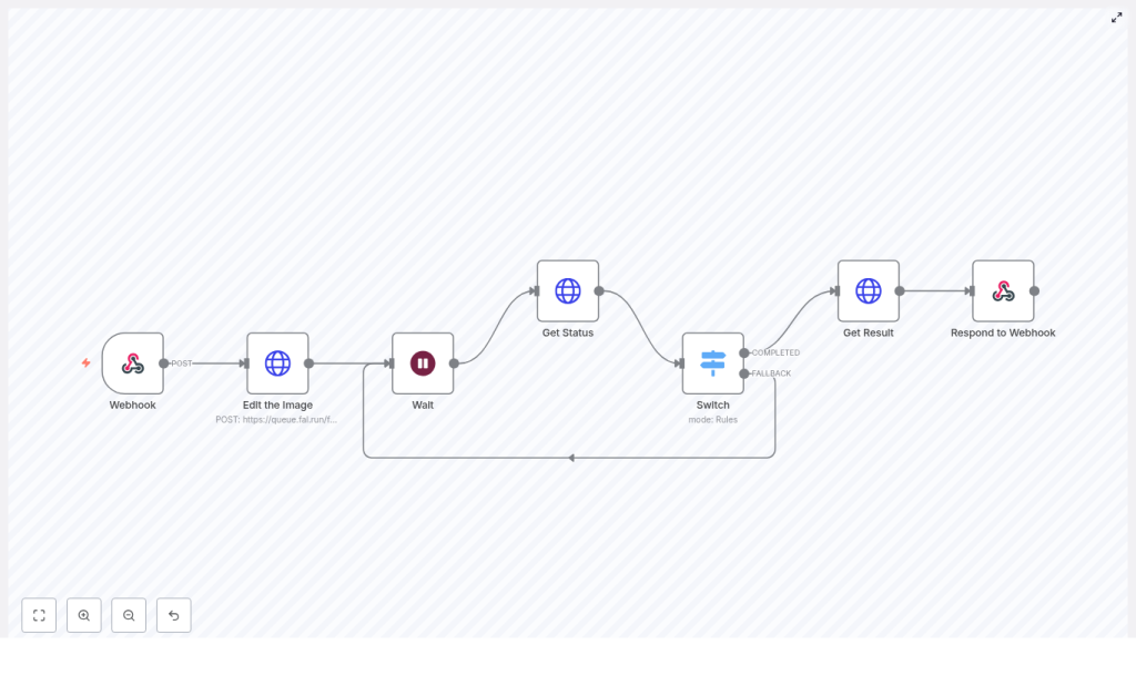 Build an AI Clothes Swapper with n8n & Fal.ai