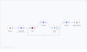 Build an AI Clothes Swapper with n8n & Fal.ai