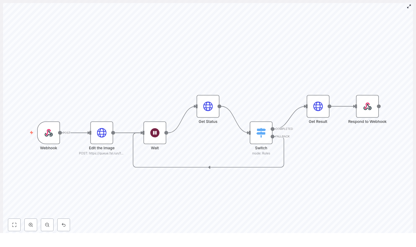 Build an AI Clothes Swapper with n8n & Fal.ai