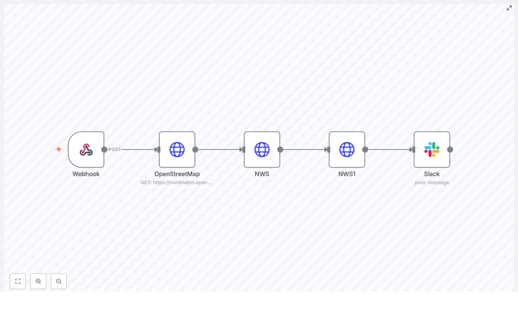 Send Weather to Slack with n8n (Weather via Slack)