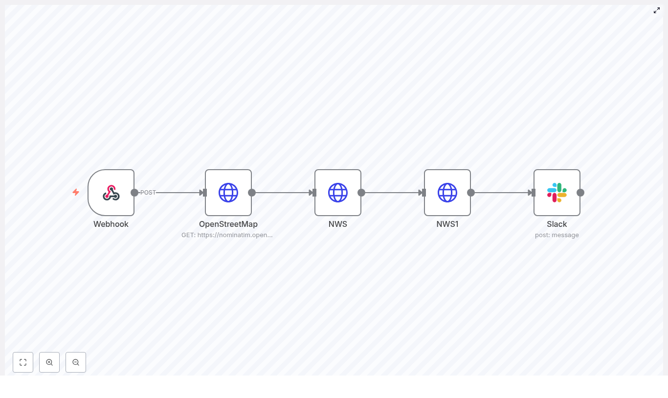 Send Weather to Slack with n8n (Weather via Slack)