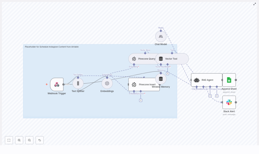 Automate Instagram Scheduling from Airtable