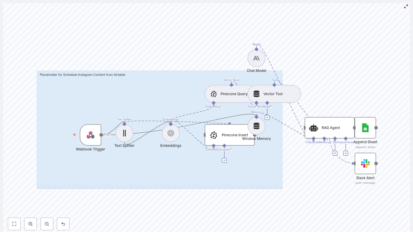 Automate Instagram Scheduling from Airtable
