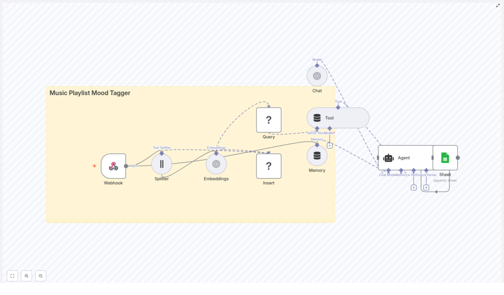 Music Playlist Mood Tagger with n8n & OpenAI