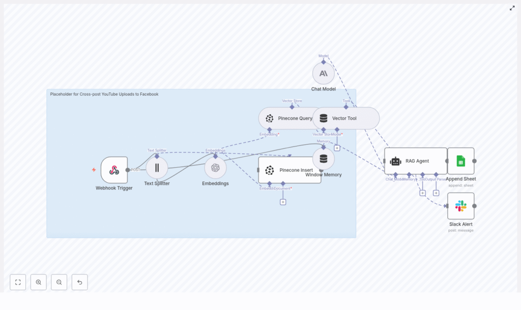 Cross-Post YouTube Uploads to Facebook with n8n
