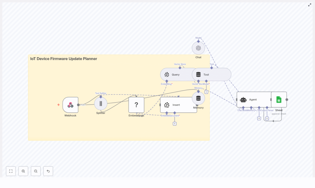 IoT Firmware Update Planner with n8n