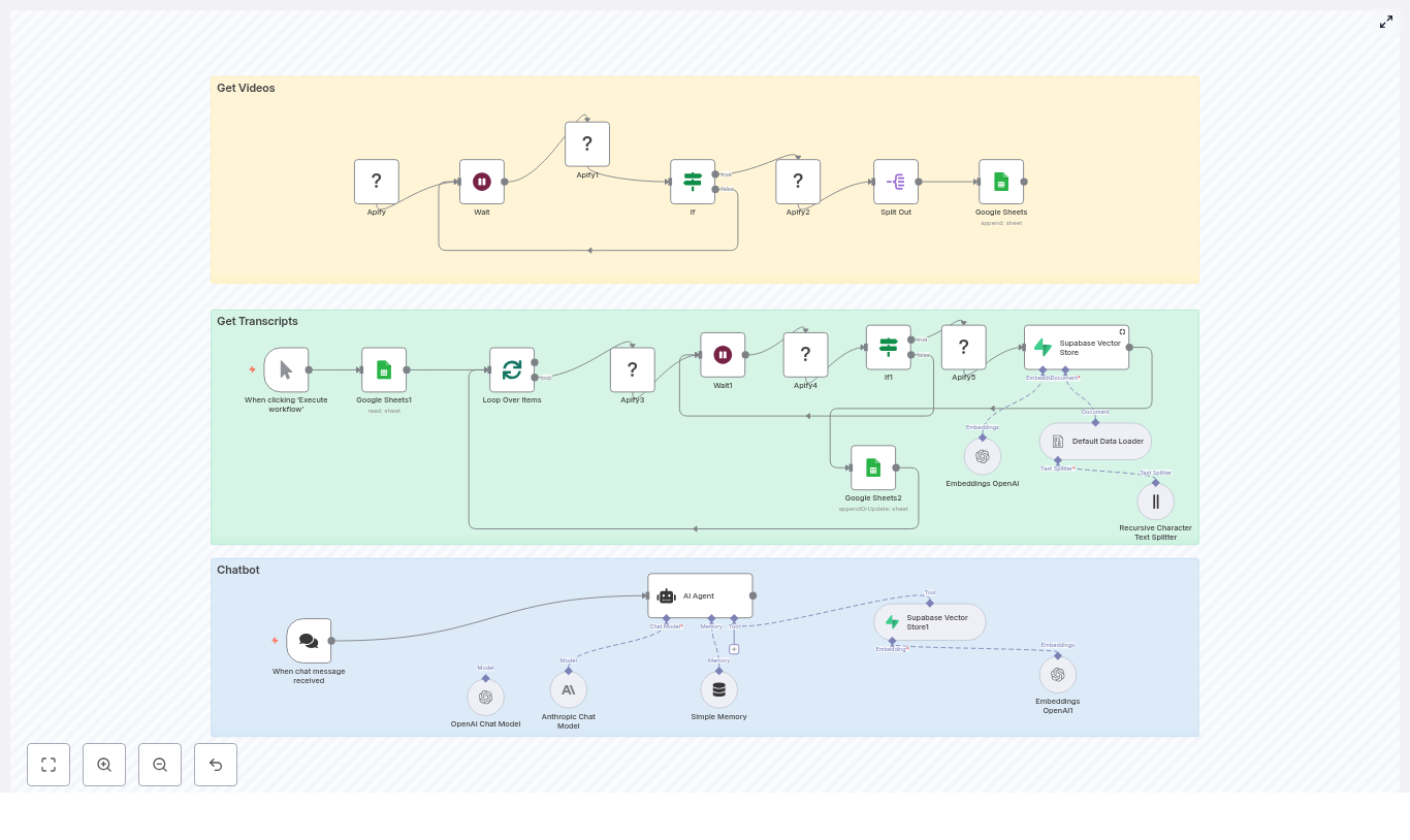 Build an n8n YouTube-to-Chatbot Pipeline