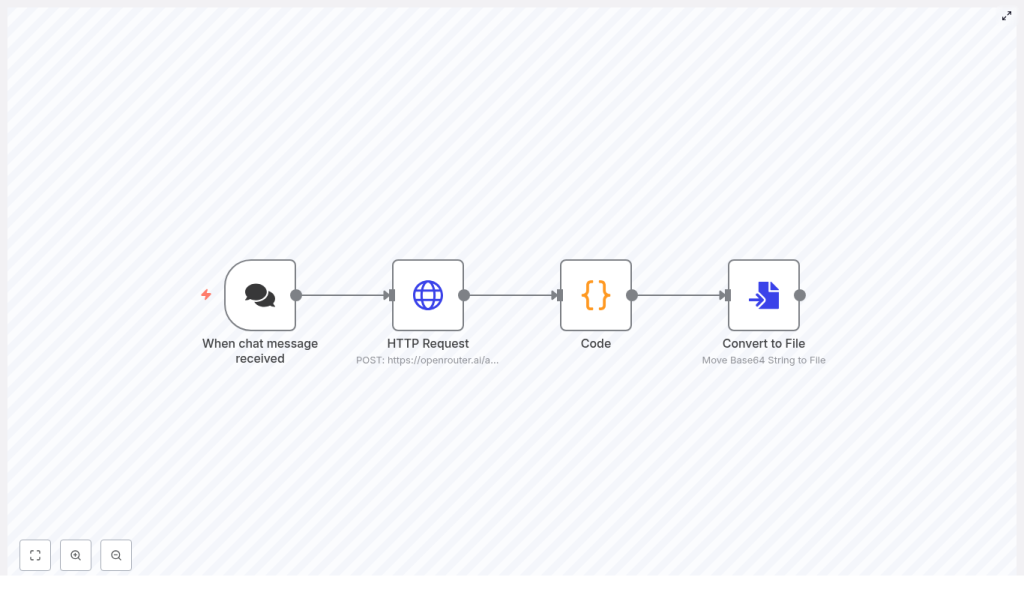 n8n + OpenRouter: Build Gemini Image Preview Workflow