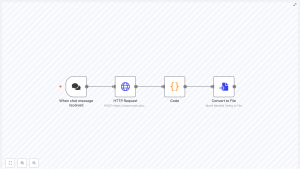 n8n + OpenRouter: Build Gemini Image Preview Workflow