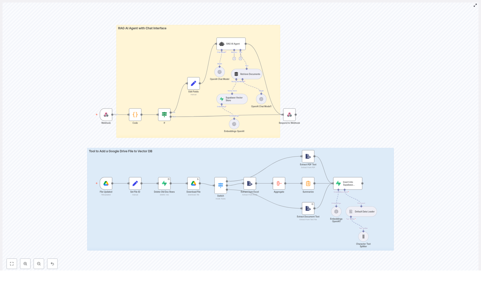 Build a RAG Chatbot with n8n, Supabase & Drive