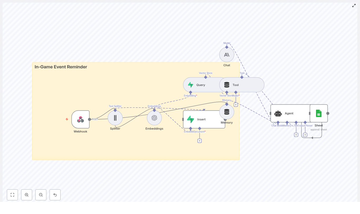 In‑Game Event Reminder with n8n & Vector Search