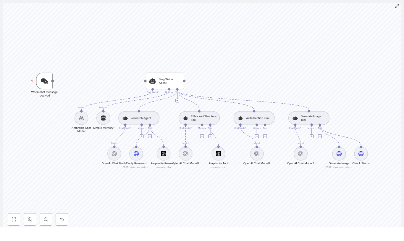 AI Sub-Agent Demo with n8n: Modular Workflow Guide