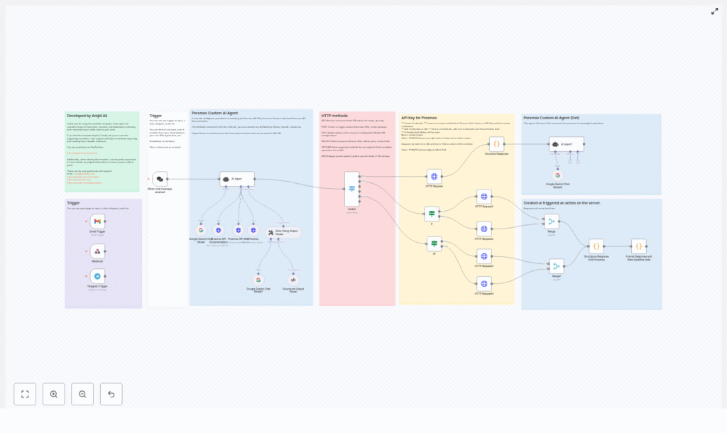 Automate Proxmox with n8n + AI Agent