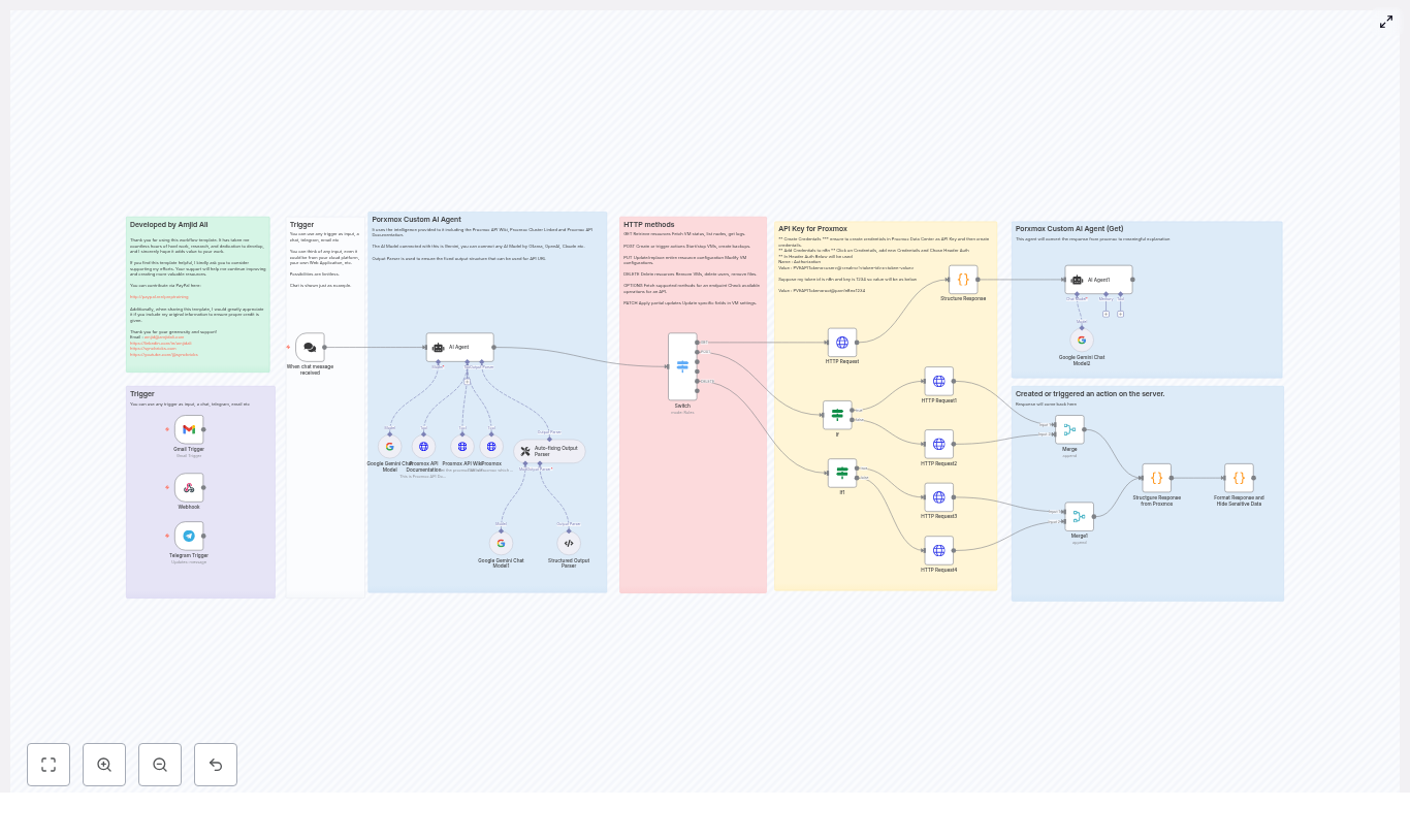 Automate Proxmox with n8n + AI Agent