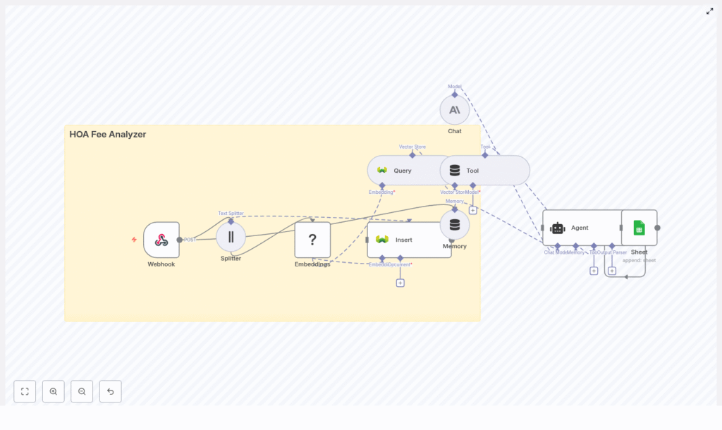 Build an HOA Fee Analyzer with n8n & Weaviate