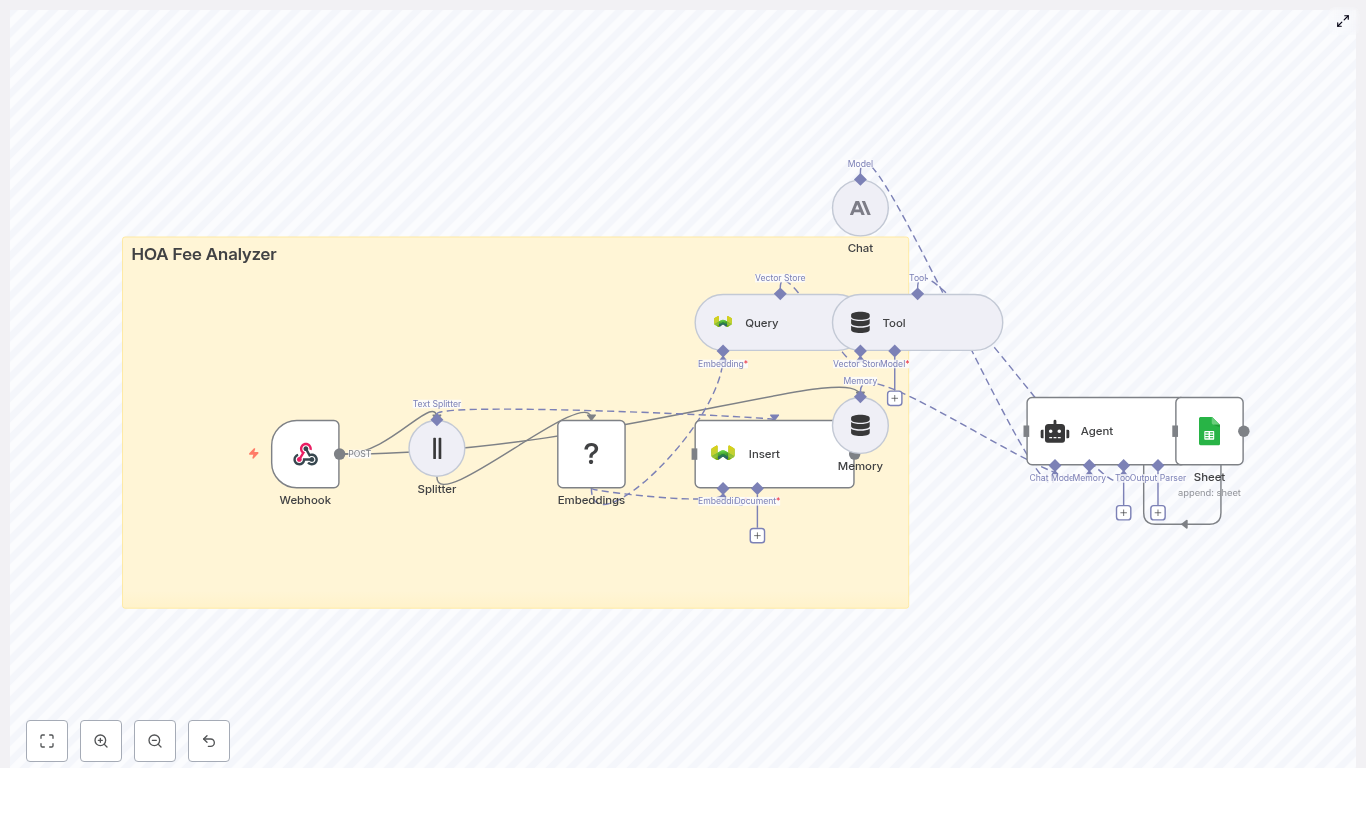 Build an HOA Fee Analyzer with n8n & Weaviate