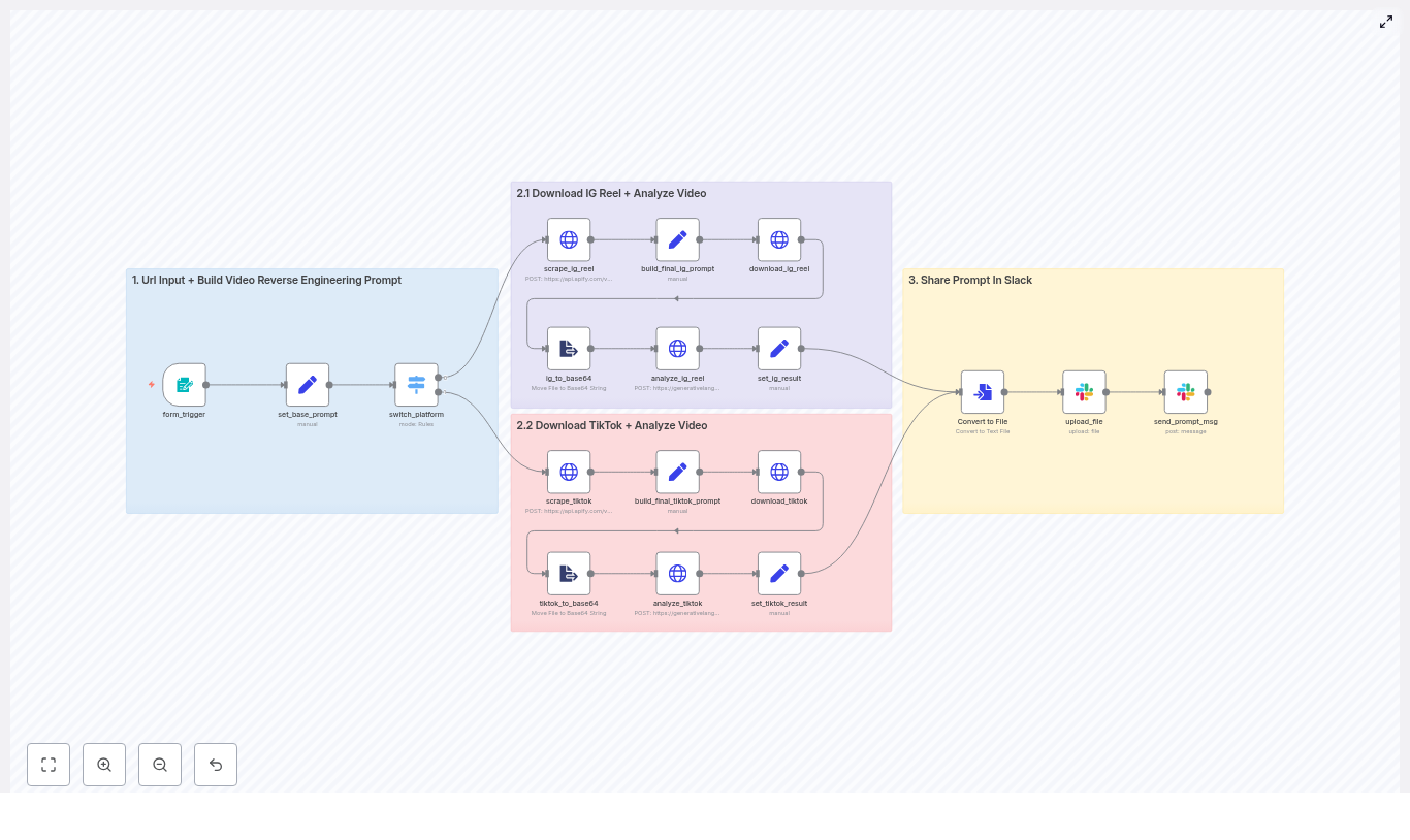 Reverse Engineer Short-Form Videos with n8n & AI
