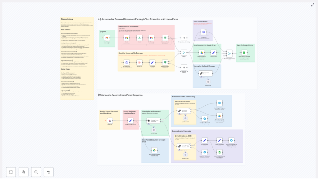 AI Document Parsing with LlamaParse + n8n