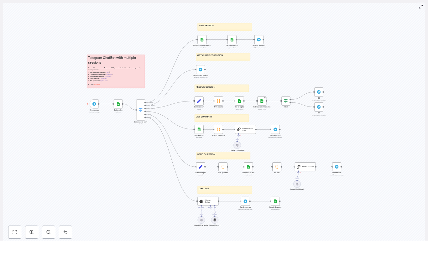 Telegram Chatbot with Multiple Sessions (n8n)