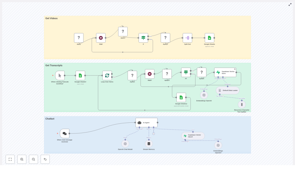 YouTube Chatbot with n8n, Apify & Supabase