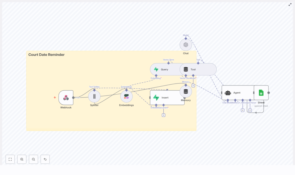 Automate Court Date Reminders with n8n