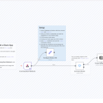 Automate Slack Ideas to Notion with n8n