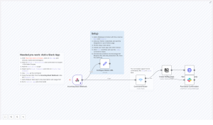 Automate Slack Ideas to Notion with n8n