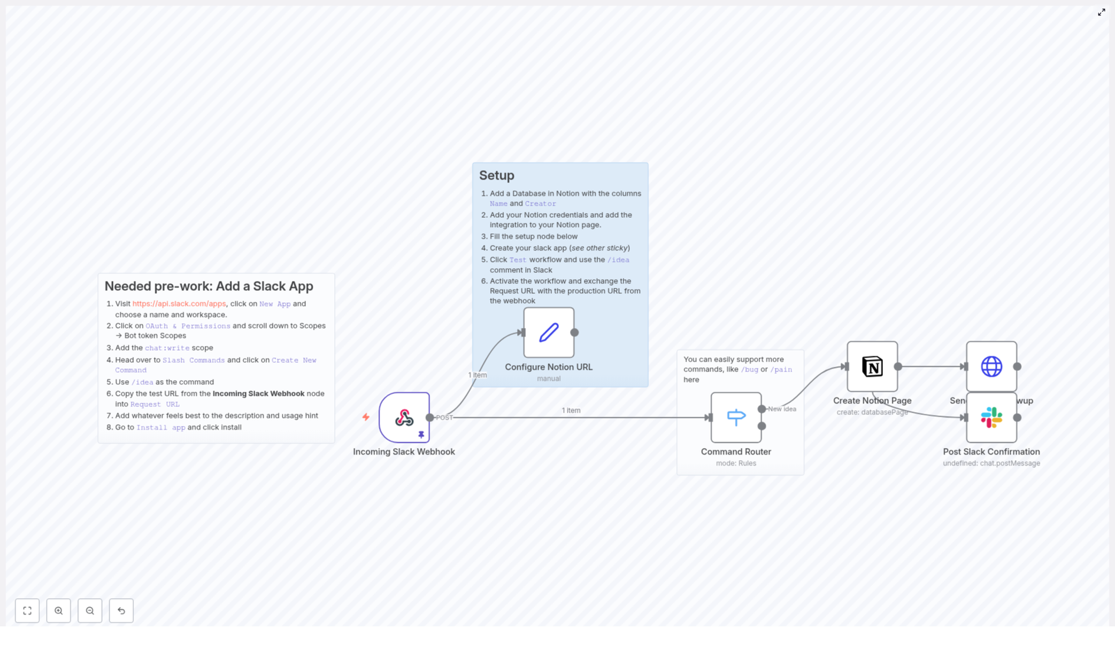 Automate Slack Ideas to Notion with n8n