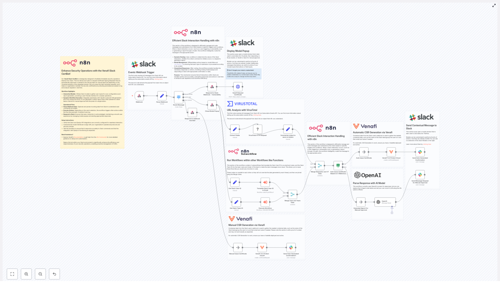 Automated CSR Approval: n8n + Slack + Venafi