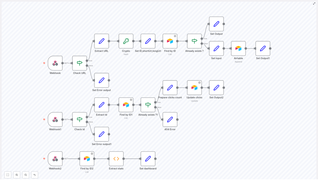Create a URL Shortener with n8n & Airtable