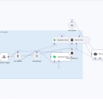Automated Notion API Update Workflow with n8n