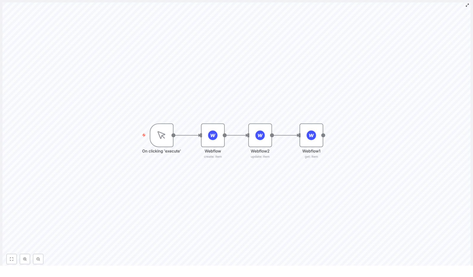 Complete Guide to Managing Webflow Items with n8n
