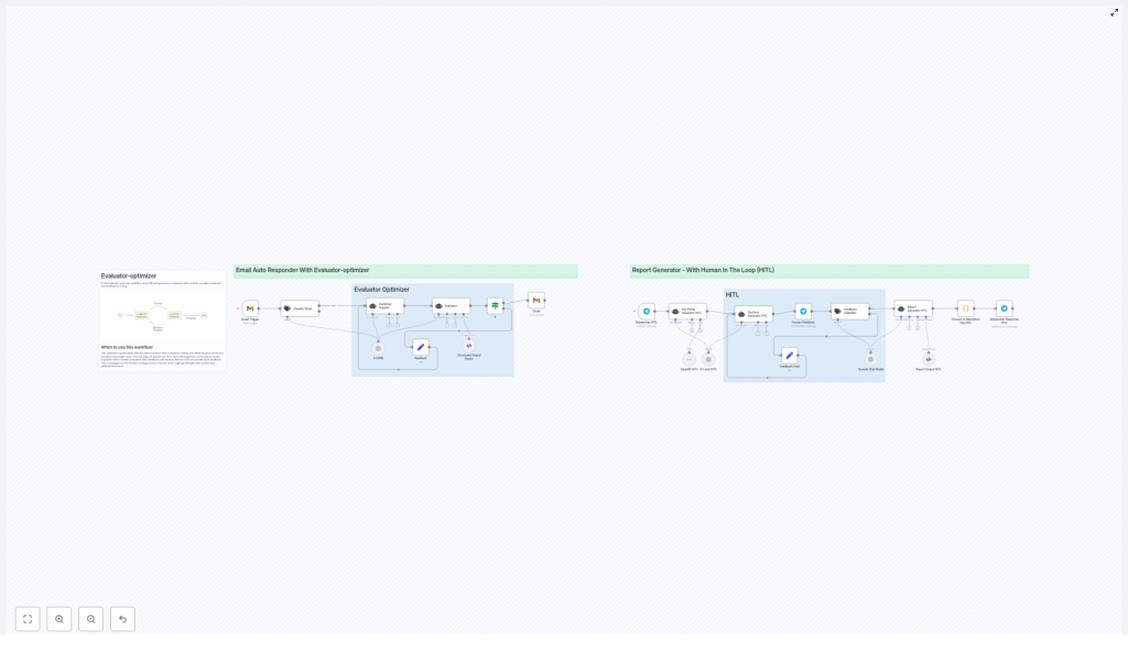 Evaluator-Optimizer + HITL Workflow Guide