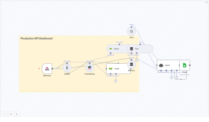 Build a Production KPI Dashboard with n8n & Vector Search