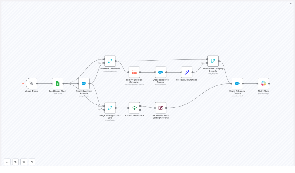 Sync Google Sheets to Salesforce with n8n