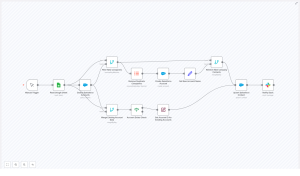 Sync Google Sheets to Salesforce with n8n