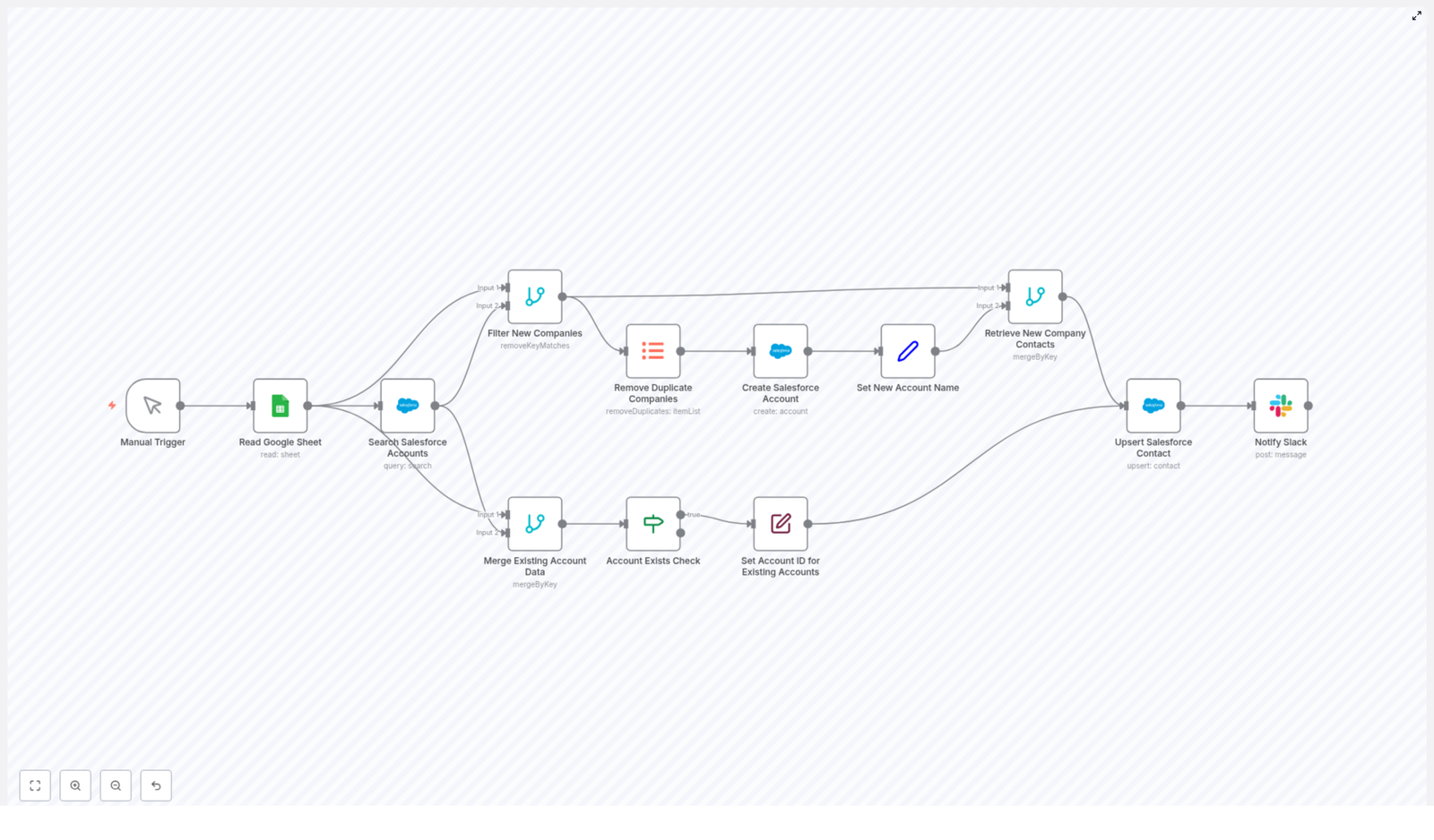 Sync Google Sheets to Salesforce with n8n