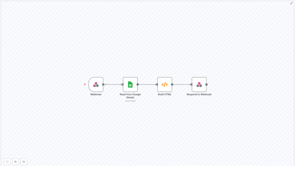 Expose Google Sheets as HTML Table with n8n